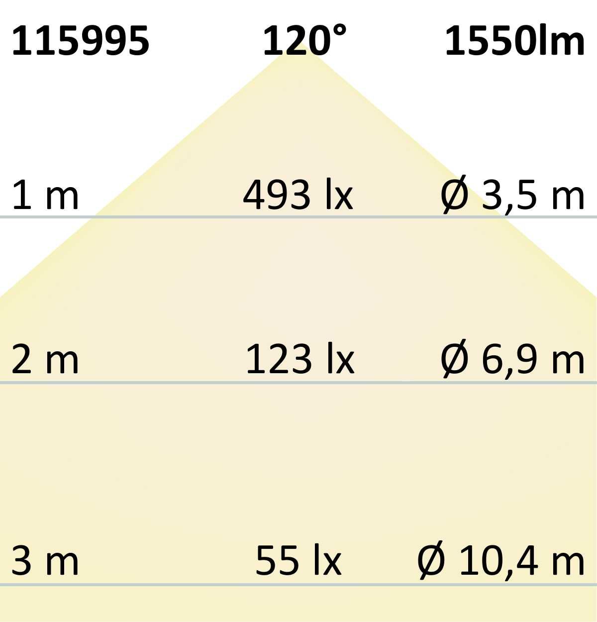 Isoled-LED-T5/T8-Umrüstplatine-85cm-24V-14W-865-170 lm/W-dimmbar